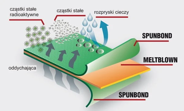 Safe-Screen FR (włóknina).JPG