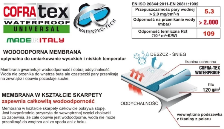 Membrana wodoodporna Cofra-Tex Universal Water-Pro Tech