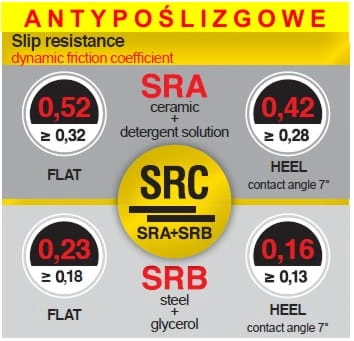 Running PU - slip resitance.jpg