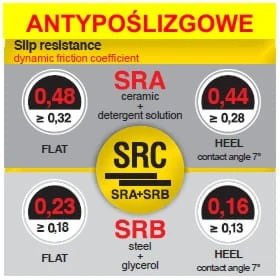 Active - slip resitance.jpg