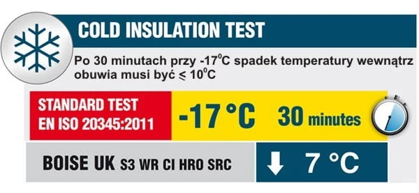 Boise - test izolacyjności od zimna.JPG
