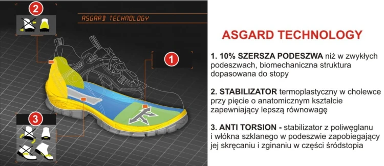 Asgard Technology.JPG