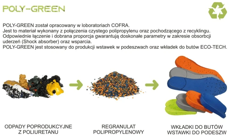 Poly-Green - opis surowca ekologicznego do produkcji wkładek w butach Recycle ESD S1 P SRC