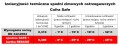 Izolacyjność termiczna spodni Safe.JPG