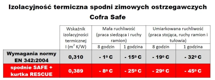 Izolacyjność termiczna spodni Safe.JPG