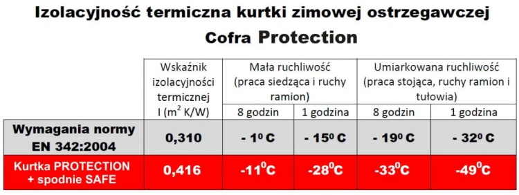 Izolacyjność termiczna kurtki Protection.JPG